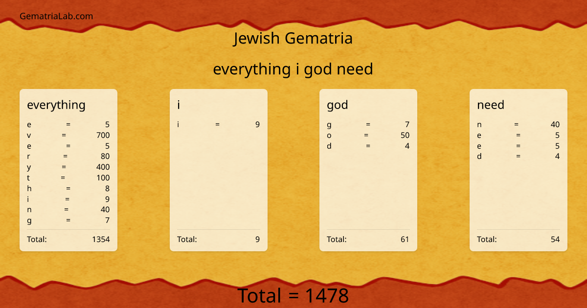everything i god need in jewish Gematria